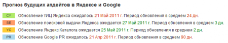 Модуль прогноз будущих апдейтов в Яндексе и Google