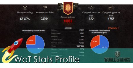 WoT Stats Profile - Статистика игрока WoT в профиле