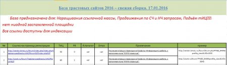 Скачать База трастовых сайтов от (17.01.2016)