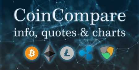 CoinCompare v1.4  скрипт криптовалютной рыночной статистики
