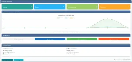 ‎Модуль CoolBot для DLE